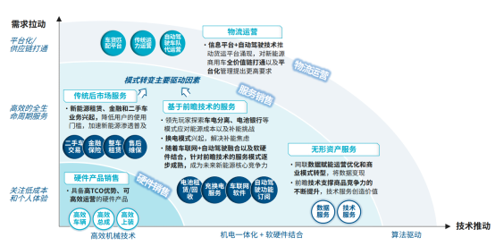 商用车新能源发展趋势判断 商用车新能源发展趋势判断