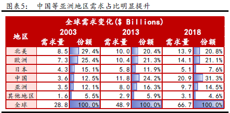 连接器行业深度研究报告 连接器行业深度研究报告