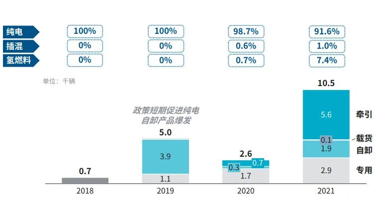 双碳政策下,新能源商用车的核心技术趋势及商业模式 双碳政策下,新能源商用车的核心技术趋势及商业模式
