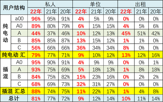 新能源汽车消费潜力有多大? 新能源汽车消费潜力有多大?