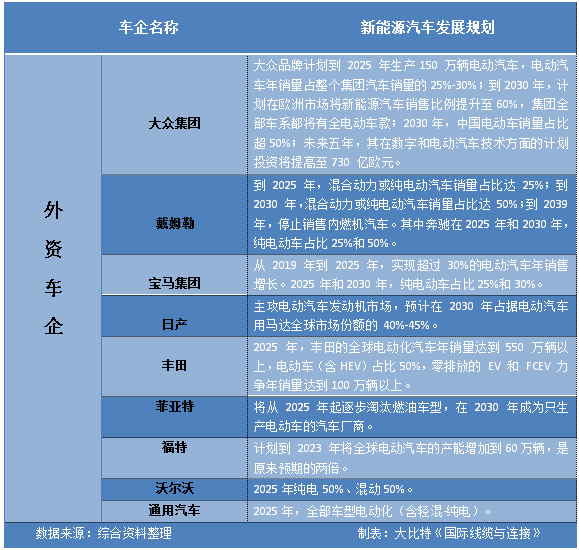 新能源汽车汽车连接器市场及相关企业布局分析 新能源汽车汽车连接器市场及相关企业布局分析