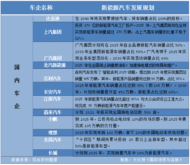 新能源汽车汽车连接器市场及相关企业布局分析 新能源汽车汽车连接器市场及相关企业布局分析