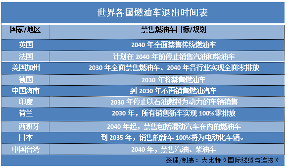 新能源汽车汽车连接器市场及相关企业布局分析 新能源汽车汽车连接器市场及相关企业布局分析