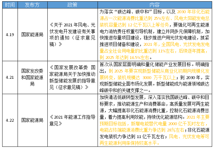“双碳”目标下连接器行业的新能源规划 “双碳”目标下连接器行业的新能源规划