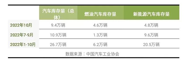 11-12月新能源汽车连接器市场状况 11-12月新能源汽车连接器市场状况