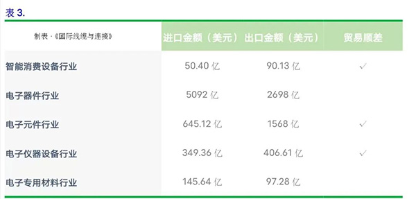 电子制造业年度数据 电子制造业年度数据