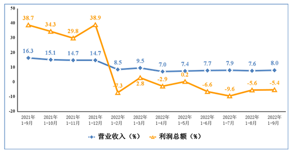 电子制造业年度数据 电子制造业年度数据