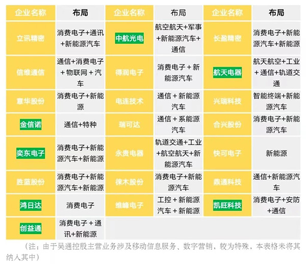 23家连接器上市企业季度报简析 23家连接器上市企业季度报简析