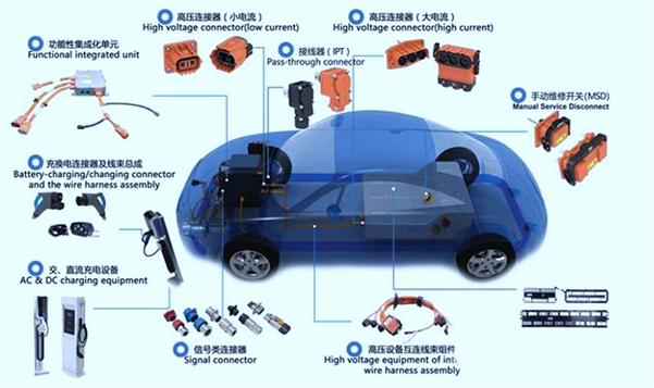 国内连接器公司纷纷布局新能源汽车供应链 国内连接器公司纷纷布局新能源汽车供应链