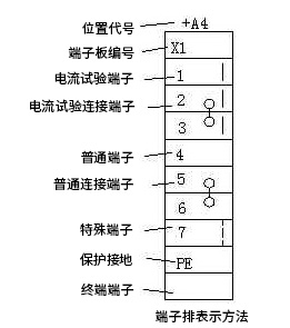 端子的作用、分类及表示方法 端子的作用、分类及表示方法