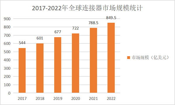 连接器行业如何迈入智能化转型 连接器行业如何迈入智能化转型