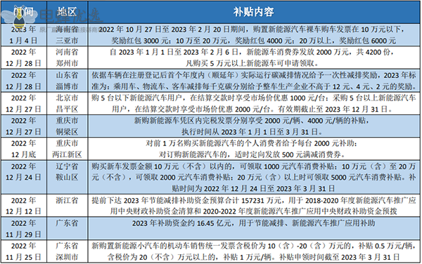 疫情放开后,新能源车会迎来新机吗 疫情放开后,新能源车会迎来新机吗