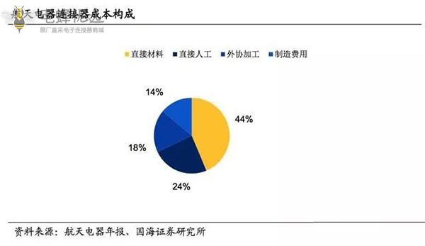 工防支撑5G助力,连接器产业乘东风 工防支撑5G助力,连接器产业乘东风