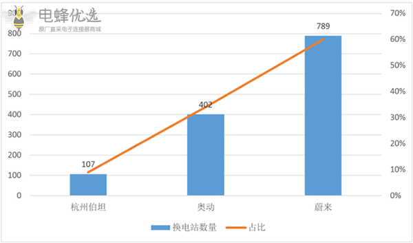 新能源汽车产业:连接器领域发展新趋势 新能源汽车产业:连接器领域发展新趋势