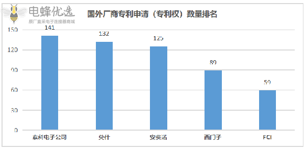 连接器生产厂家应着眼于哪领域 连接器生产厂家应着眼于哪领域